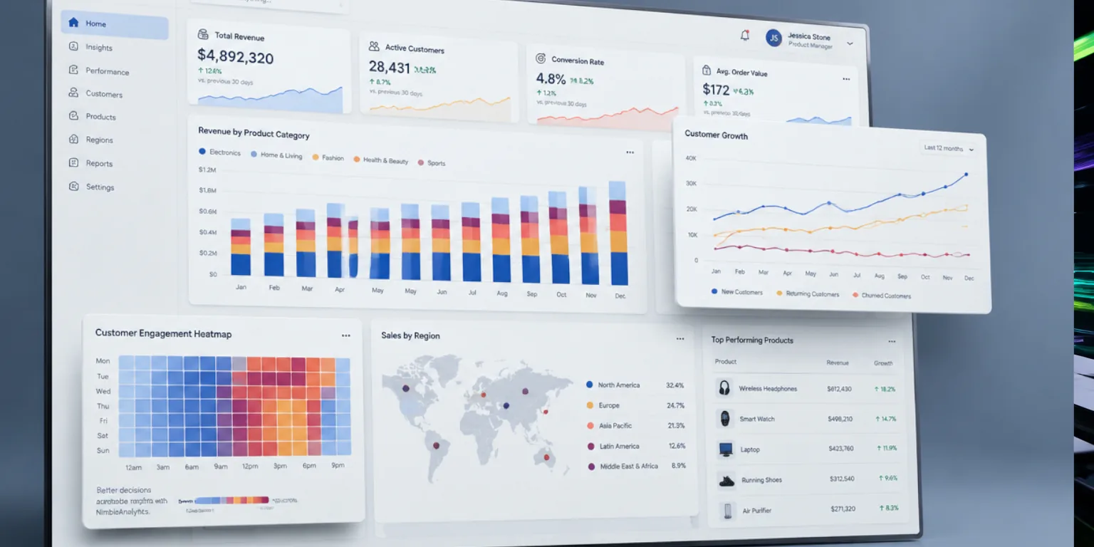 A business analytics dashboard showing revenue, customer growth and sales-by-region charts across overlapping screens